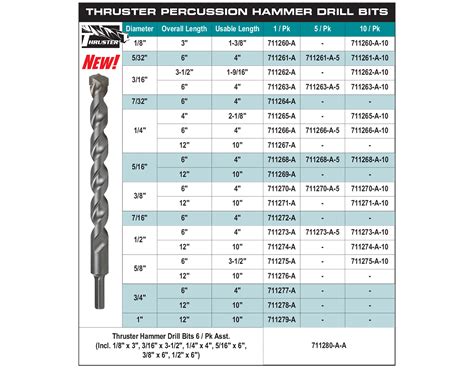 makita cnc machine|makita trim router speed chart.